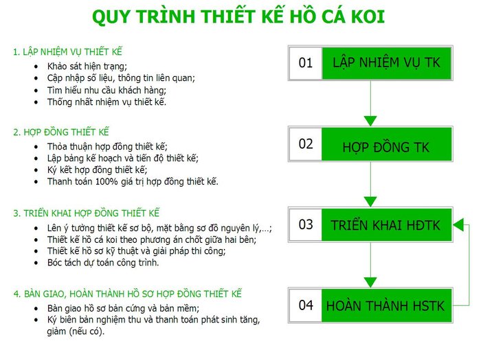 Quy trình thiết kế hồ cá Koi trong nhà